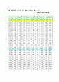 지역별 특성 조사 4페이지