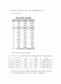 각국의 자전거 보유현황 비교 3페이지