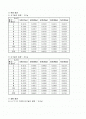 포토게이트 타이머를 이용한 중력가속도 측정 예비,결과 2페이지