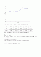 포토게이트 타이머를 이용한 중력가속도 측정 예비,결과 3페이지