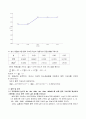 포토게이트 타이머를 이용한 중력가속도 측정 예비,결과 4페이지