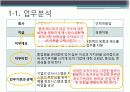 직무명세서 PPT 3페이지