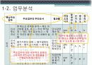 직무명세서 PPT 4페이지