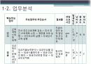 직무명세서 PPT 5페이지