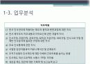직무명세서 PPT 6페이지