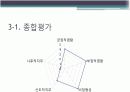 직무명세서 PPT 8페이지