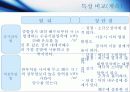 해수담수화 조사자료 18페이지