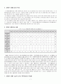 장애인복지론_생활시설과 그룹홈 발표 (이론+기관방문) 9페이지