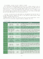 장애인복지론_생활시설과 그룹홈 발표 (이론+기관방문) 21페이지