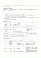 장애인복지론_생활시설과 그룹홈 발표 (이론+기관방문) 24페이지