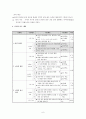 국사학습지도안 6페이지