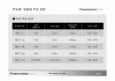 무선랜 보안(Wireless lan Security) 5페이지
