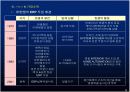 한샘 & 잉크테크의 ERP 구축사례 21페이지