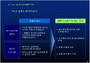 한샘 & 잉크테크의 ERP 구축사례 36페이지