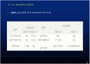 한샘 & 잉크테크의 ERP 구축사례 41페이지