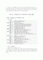 비비큐 사업부의 해외진출전략 보고서 5페이지