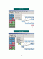 CRM 보고서(확정본)  31페이지
