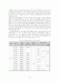 CRM 보고서(확정본)  52페이지