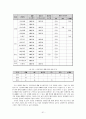CRM 보고서(확정본)  53페이지