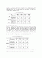 경제학_지역-BJFZ_부산진해자유구역청의 모든것 16페이지