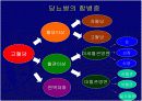 [당뇨][당뇨급성합병증] 당뇨병의 급성합병증 교육자료 ppt 파워포인트  5페이지