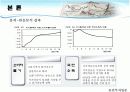 지가변동이  거시경제에 미치는 영향에 관한 연구 15페이지