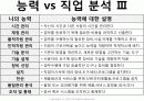 직업세계의 변화와 21세기 유망직종. 13페이지