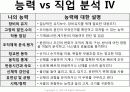 직업세계의 변화와 21세기 유망직종. 14페이지