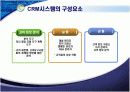 CRM 보고서(발표용) 10페이지