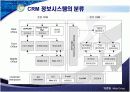 CRM 보고서(발표용) 13페이지