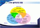 CRM 보고서(발표용) 16페이지