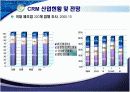 CRM 보고서(발표용) 64페이지