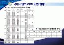 CRM 보고서(발표용) 68페이지