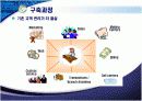 CRM 보고서(발표용) 75페이지