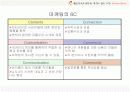 레저사업(서바이벌) - 사업계획서 8페이지