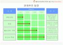 레저사업(서바이벌) - 사업계획서 11페이지
