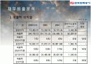 한국전력공사 재무분석 18페이지