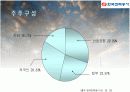 한국전력공사 재무분석 26페이지