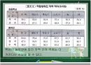 교육사회학-학업성취 격차의 결정요인 5페이지