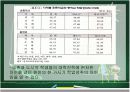 교육사회학-학업성취 격차의 결정요인 6페이지