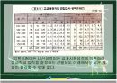 교육사회학-학업성취 격차의 결정요인 10페이지