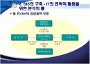 전략정보시스템(SIS) 17페이지