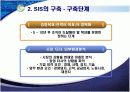 전략정보시스템(SIS) 18페이지