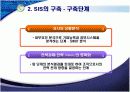 전략정보시스템(SIS) 19페이지