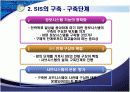 전략정보시스템(SIS) 20페이지