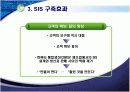 전략정보시스템(SIS) 23페이지