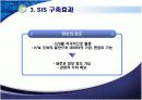 전략정보시스템(SIS) 24페이지