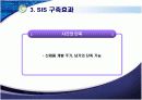 전략정보시스템(SIS) 26페이지