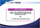 전략정보시스템(SIS) 27페이지