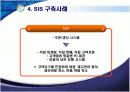 전략정보시스템(SIS) 30페이지
